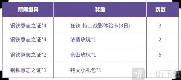 王者荣耀特工
