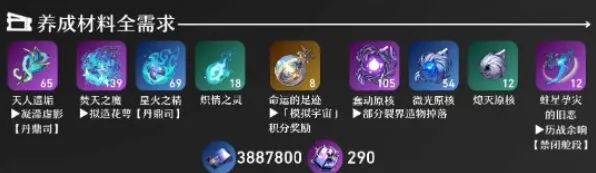崩坏星穹铁道黑天鹅养成突破指南