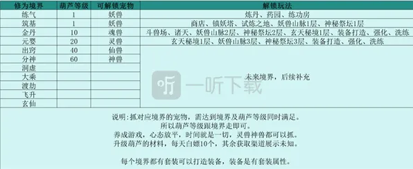 一路伏妖录境界与葫芦等级攻略