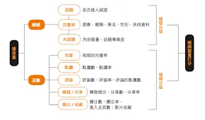 抖音方法
