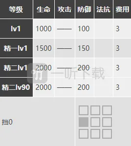 明日方舟小企鹅