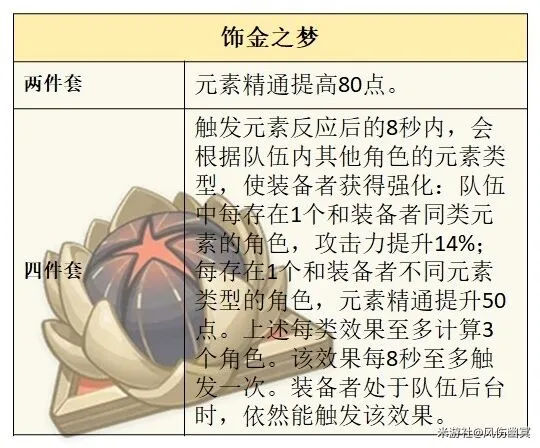 原神圣遗物