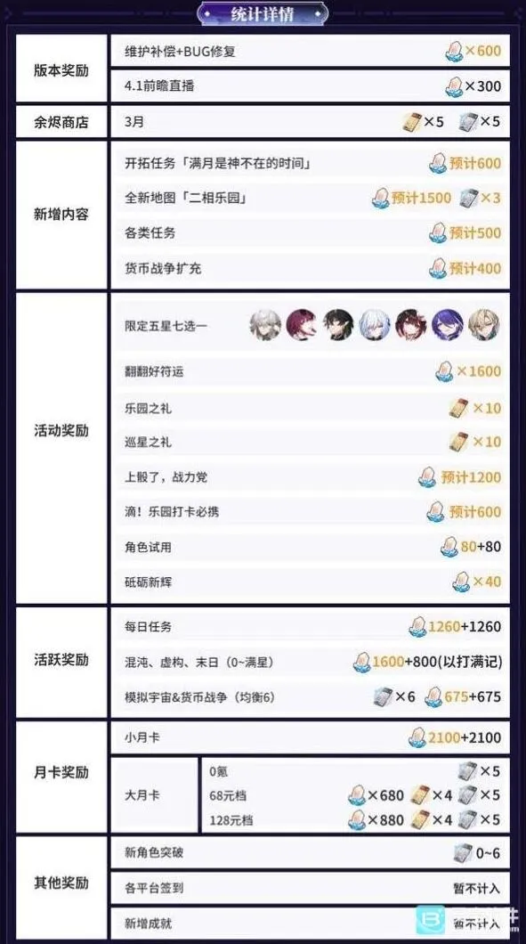 崩坏星穹铁道有多少