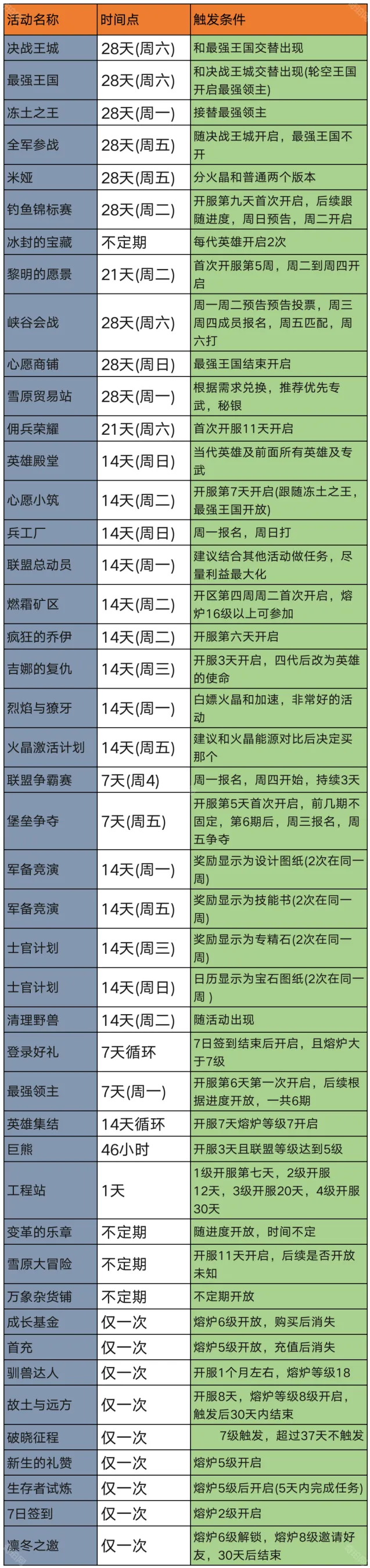 无尽冬日时间安排