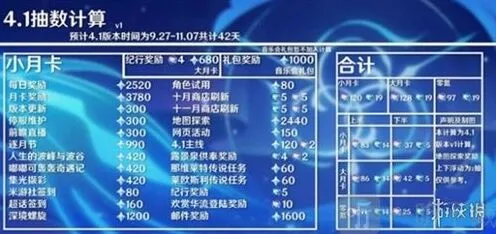 原神4.1版本原石获取全解析