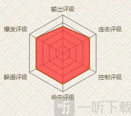 大蛇丸晓玩法火影忍者技巧全攻略