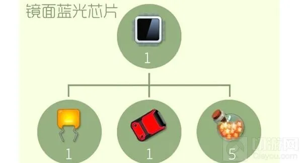 球球大作战镜面蓝光芯片合成材料有哪些