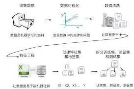 项目化学习数据工具百度使用指南