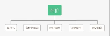 拼多多评论无法显示解决指南
