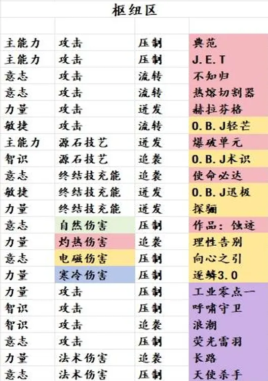 明日方舟掉落基质完整指南攻略
