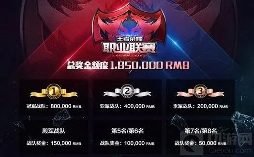 王者荣耀赛事奖金详情攻略
