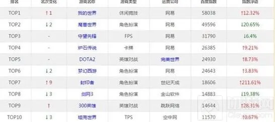 炉石传说削弱补丁 热度变化原因