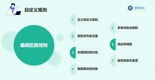 微信视频号私信自动回复设置技巧