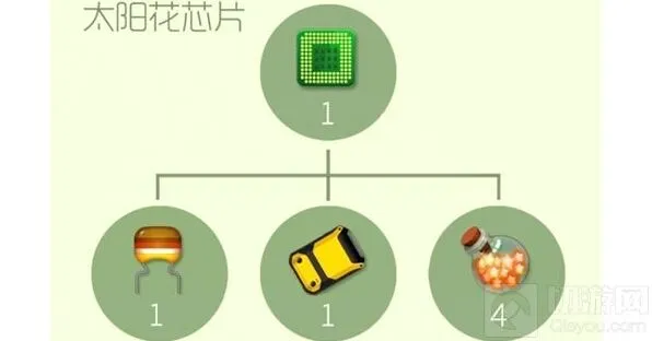 球球大作战太阳花芯片合成所需材料指南