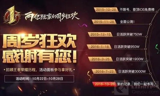 王者荣耀周年福利活动分享攻略指南