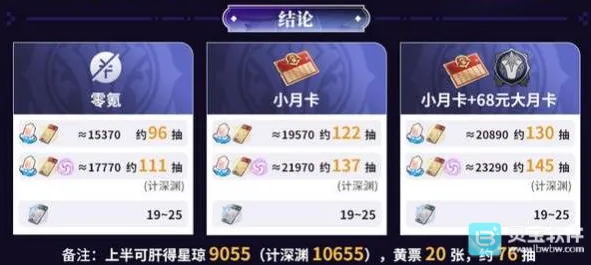 崩坏星穹铁道版本
