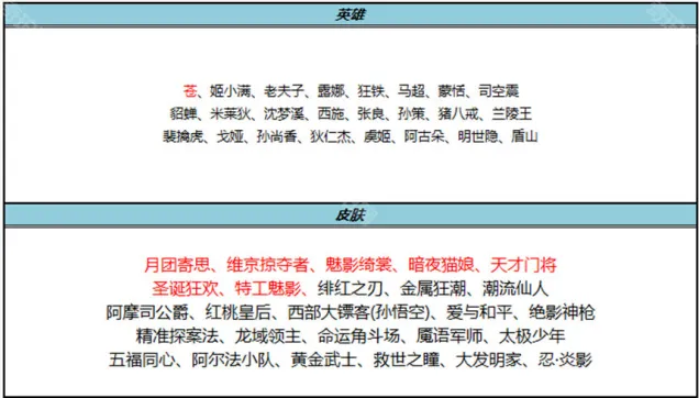 命运一览