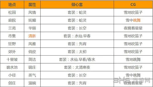 命运萧韶CG触发方法技巧分享