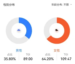 抖音达人如何确定垂直方向