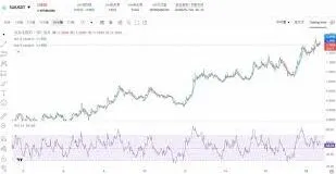 《微信》sui币买入技巧分享