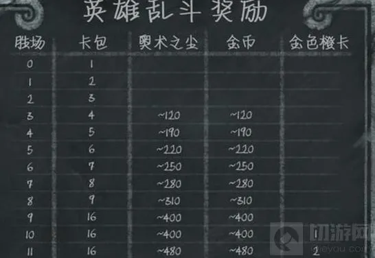 炉石传说奖励