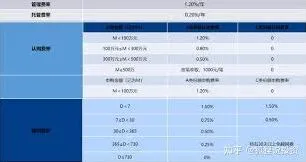 支付宝基金手续费