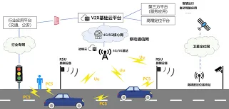高德鹰眼守护预警绑定多辆车操作指南