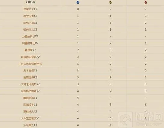 炉石传说 速攻向MG卡组分享思路