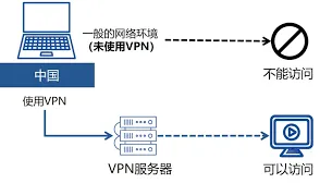 爱奇艺视频内容使用教程