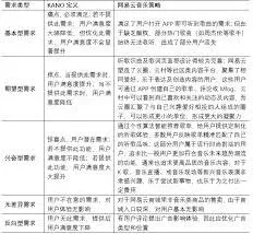网易云音乐功能特点技巧分享