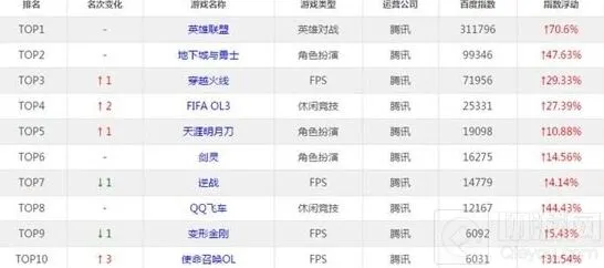 炉石传说热度