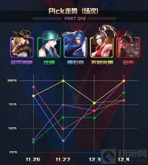 王者荣耀KPL季后赛英雄盘点攻略详解
