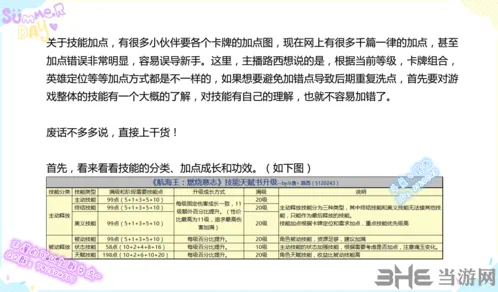 航海王燃烧意志技能加点核心技巧