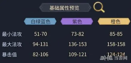 斗破苍穹装备打造系统入门教程