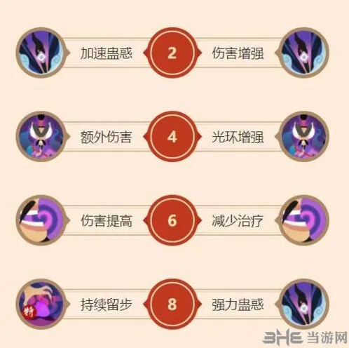 闹闹天宫申公豹天赋加点指南