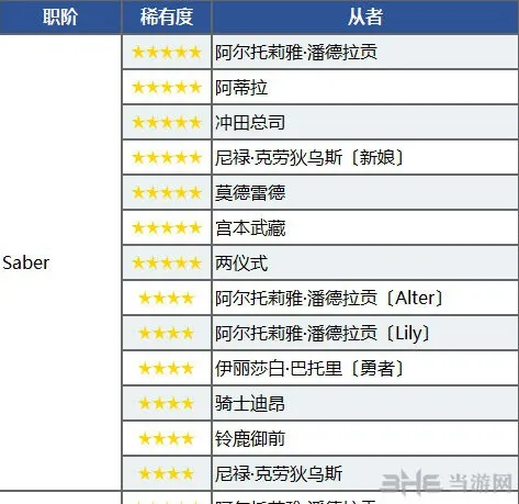 命运一览