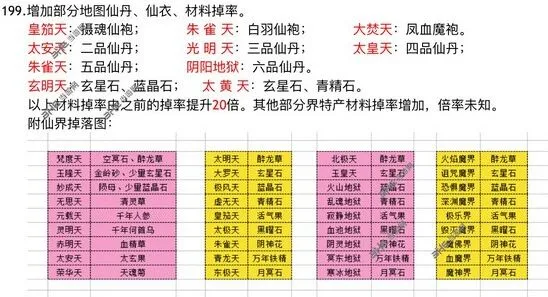 一路地图材料分布攻略新手入门指南