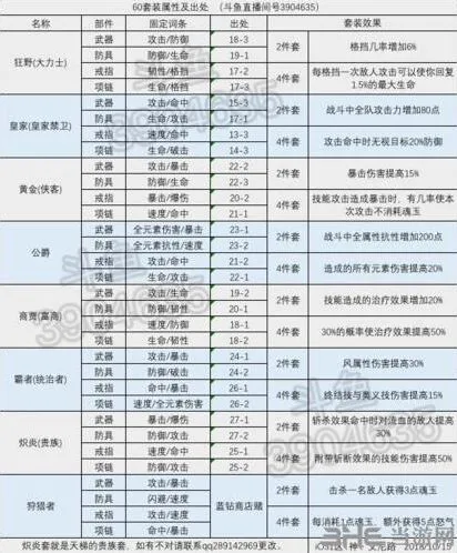 航海王燃烧意志60套装职业推荐攻略