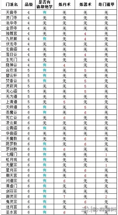 问道6星门派怎么进 门派选择推荐