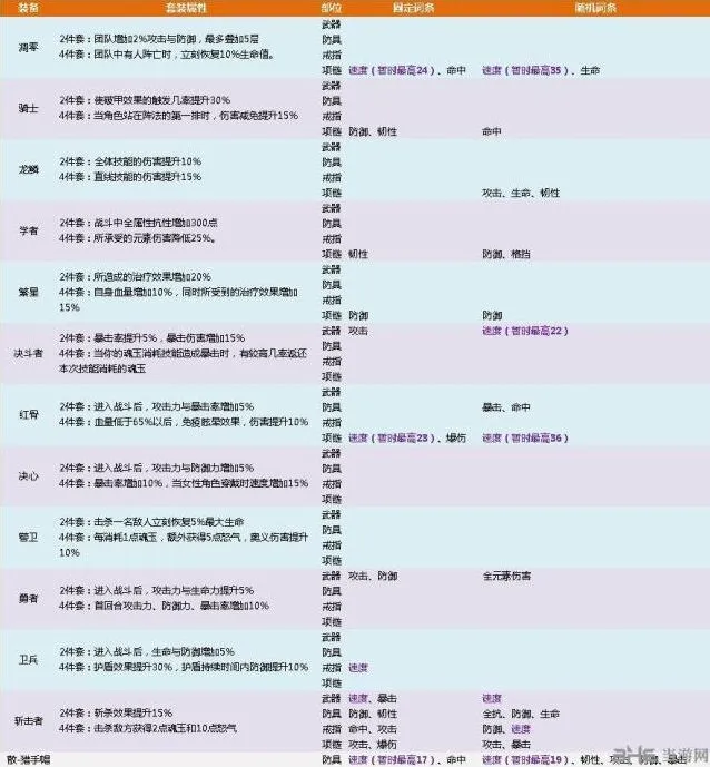 航海王燃烧意志80套装新手教程
