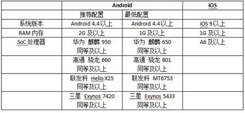 《猫和老鼠》手游流畅运行技巧