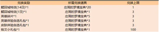 王者荣耀鲲之游弋特效获取攻略分享