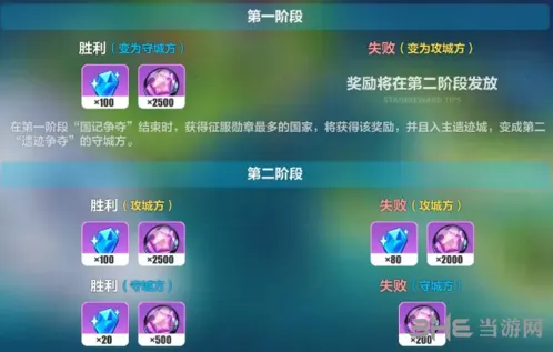 崩坏3崩坏国记遗迹争夺规则说明