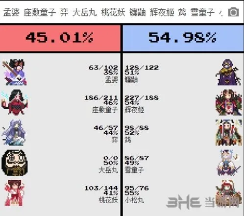阴阳师对弈竞猜模拟器功能详解
