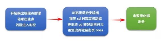 崩坏3空之律者记忆战场玩法指南