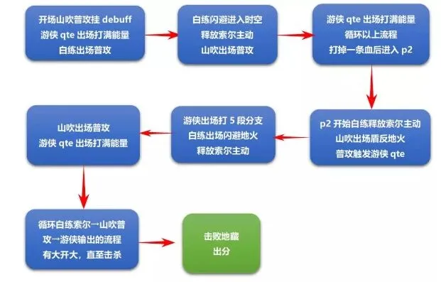 崩坏3记忆战场地藏御魂完整攻略