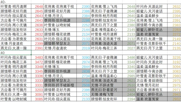 《逆水寒》因缘卡属性排行全攻略
