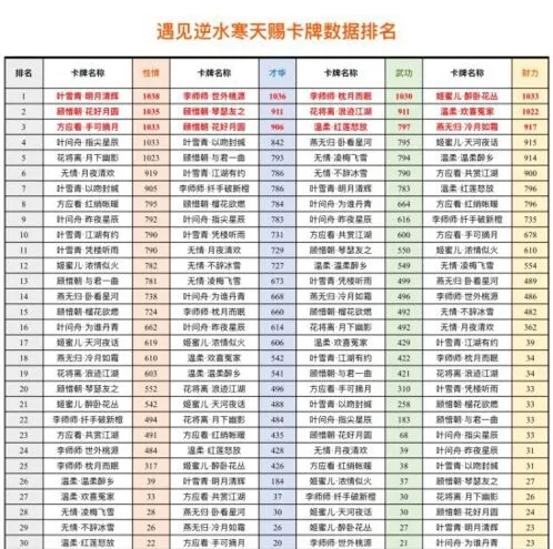 《逆水寒》天赐卡属性排名新手教程
