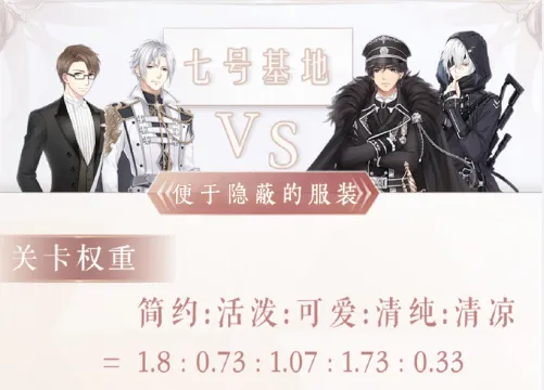 奇迹暖暖便于隐蔽的服装高分搭配技巧