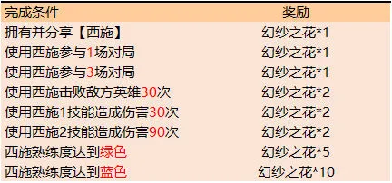 王者荣耀幻纱之花快速获取指南